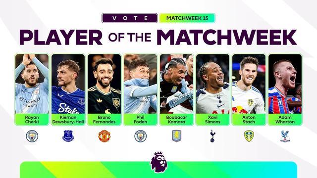 英超第15輪最佳球員候選：B費、謝爾基、福登、西蒙斯入選