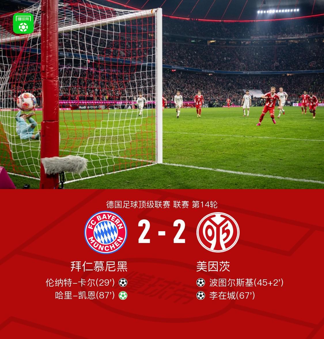 劍南春｜拜仁2-2美因茨，卡爾連場(chǎng)破門，凱恩造點(diǎn)后主罰扳平